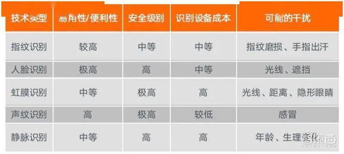多模態(tài)時代AI虛擬數(shù)字人崛起 百億數(shù)據(jù)服務新藍海與數(shù)字內容制作服務變革