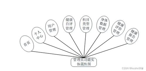 基于SSM框架的高校醫療健康服務系統設計與實現——整合數字內容制作服務