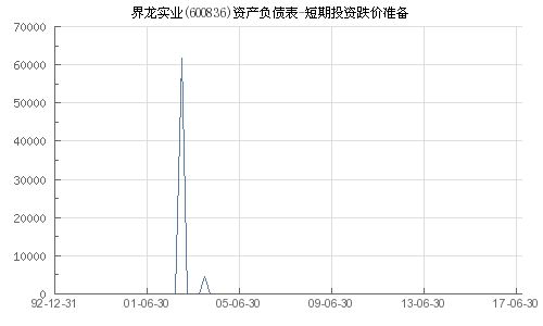 探索界龍實(shí)業(yè)600836的股份穩(wěn)航之道 短期投資跌價(jià)準(zhǔn)備與多元化投資戰(zhàn)略深度解析