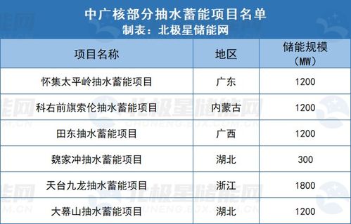 南方電網(wǎng)與中廣核聯(lián)合成立合資公司，聚焦抽水蓄能與實(shí)業(yè)投資新布局